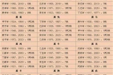 八字怎樣算重|生辰八字重量表計算程式、秤骨論命吉凶解說